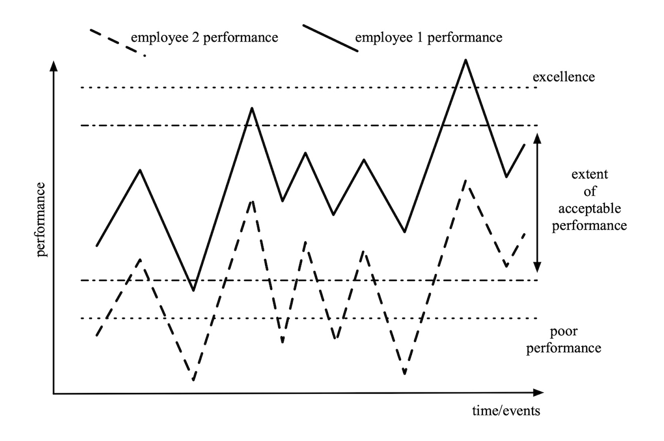 Figure 6-2