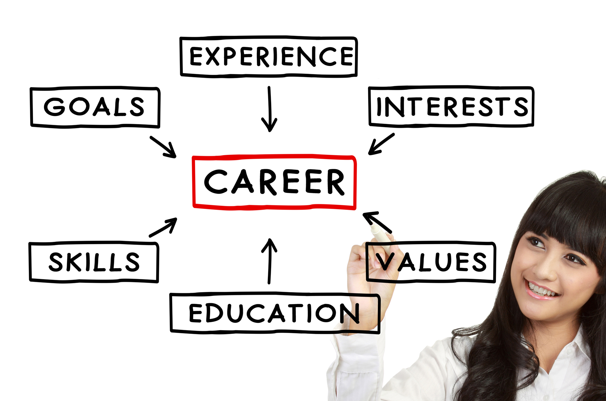 Choosing career перевод