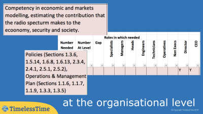 Webinar 5 Planning and Implementing Whole Organisation Upskilling.001