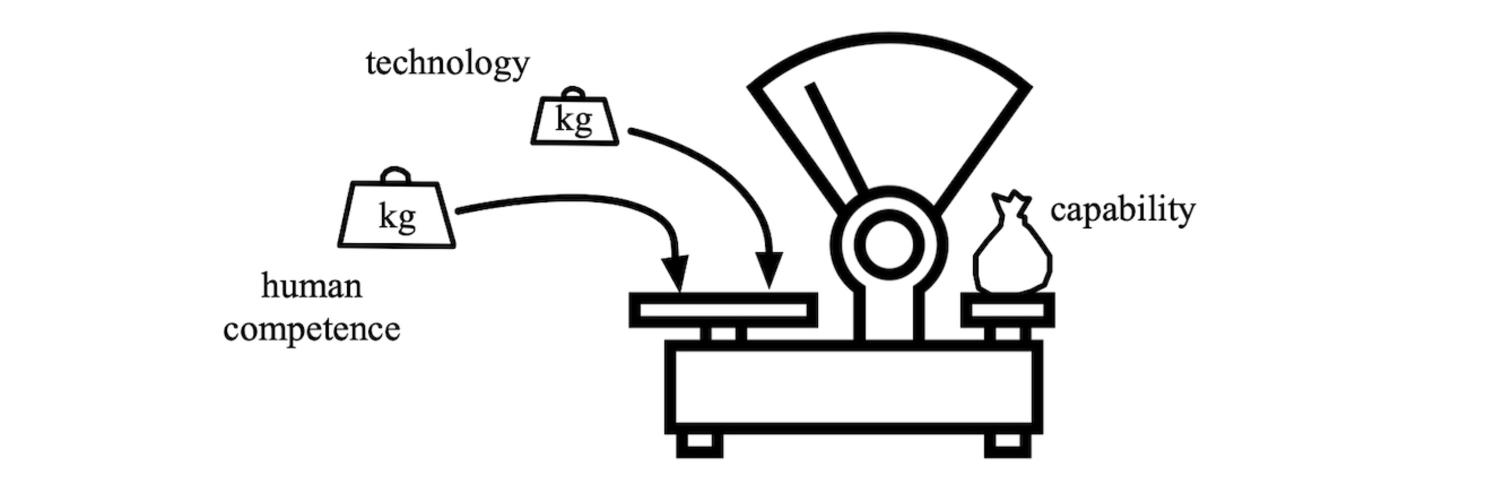 Balance between technology and human competence