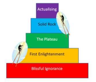 HR maturity ladder Featured Image