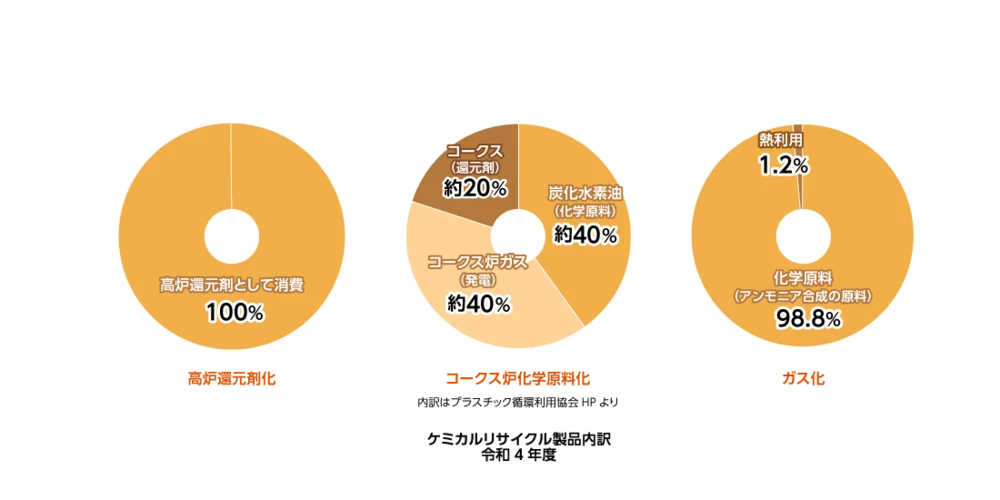 pla graph R4 02 02