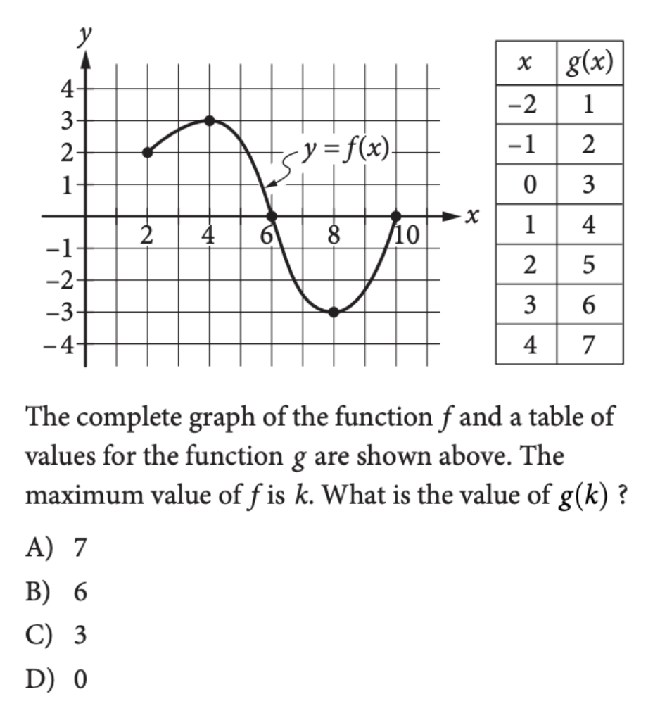 27 Critical Sat Math Concepts To Remember Almost Fun