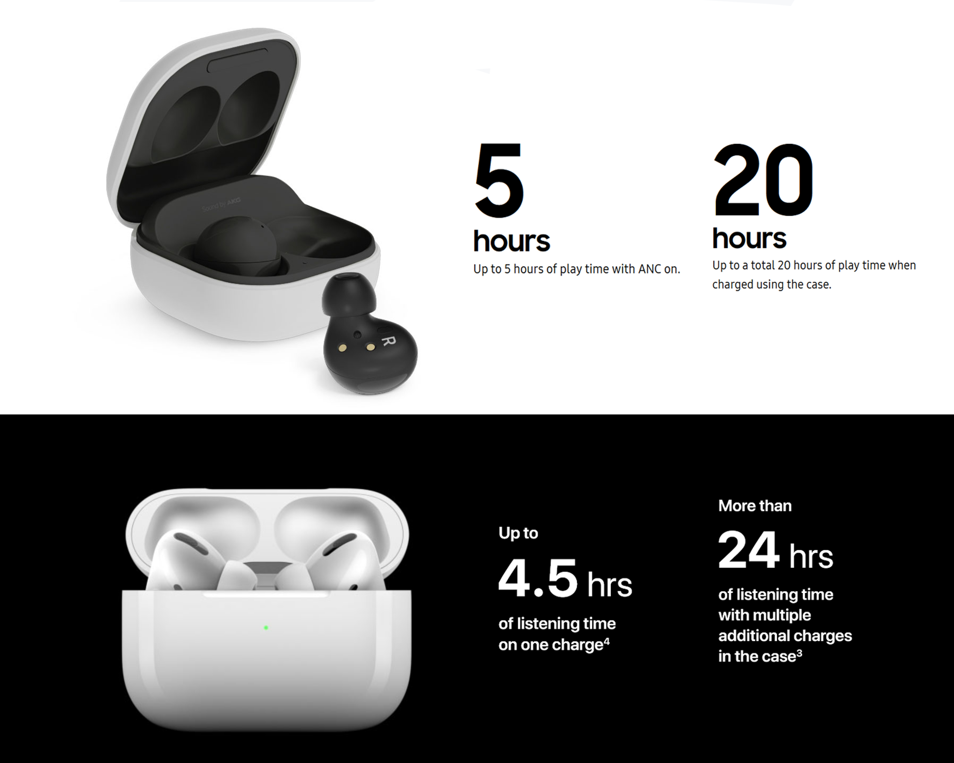 AirPods Pro 2 vs Galaxy Buds 2 Pro: Team Apple or team Samsung
