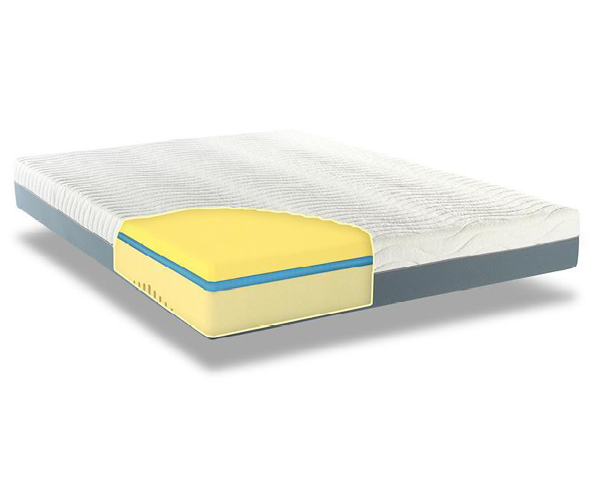 Your guide to memory foam mattresses Daily Mail