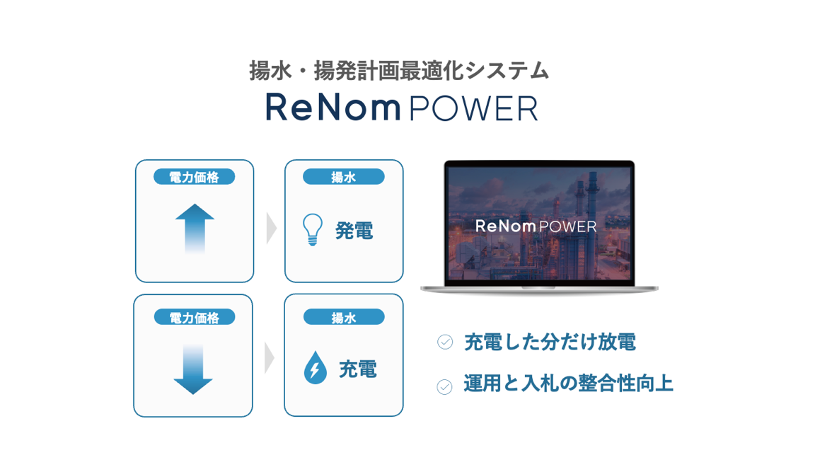 関西電力向け揚水・揚発計画最適化システム本開発開始 | 株式会社グリッド