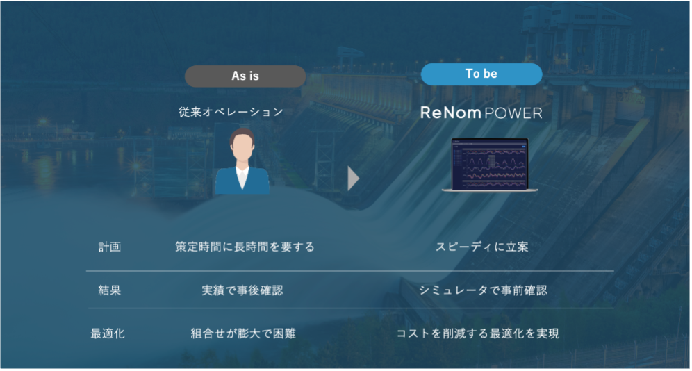 北海道電力とグリッドが火力・水力需給計画最適化システム「ReNom Power」のAIエンジンを開発