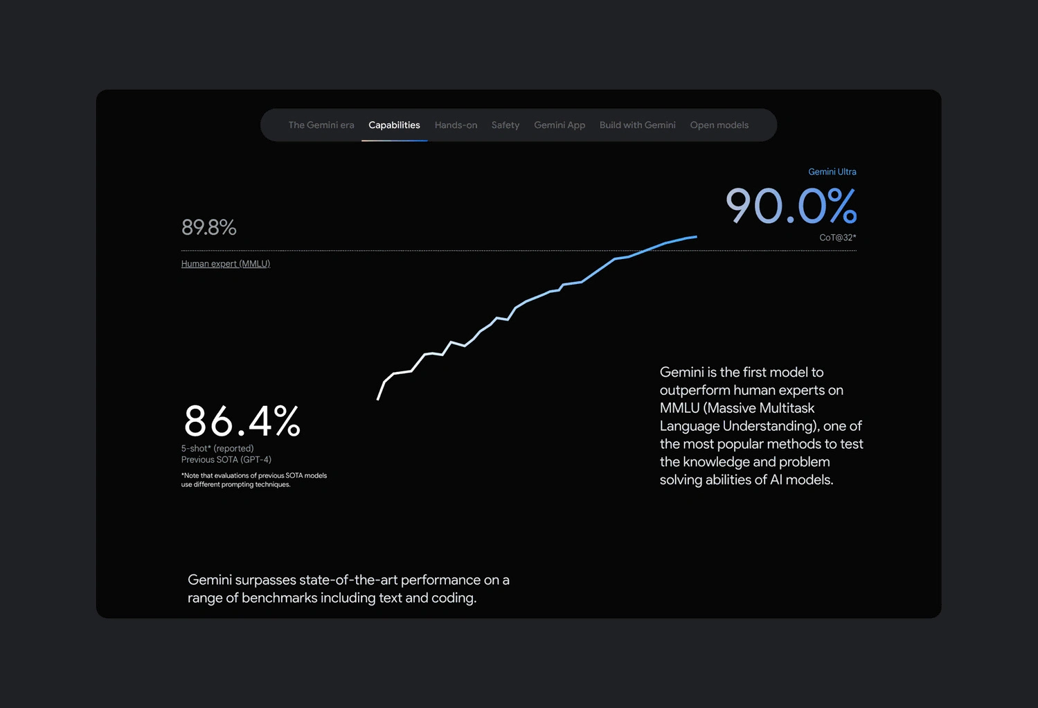Google DeepMind