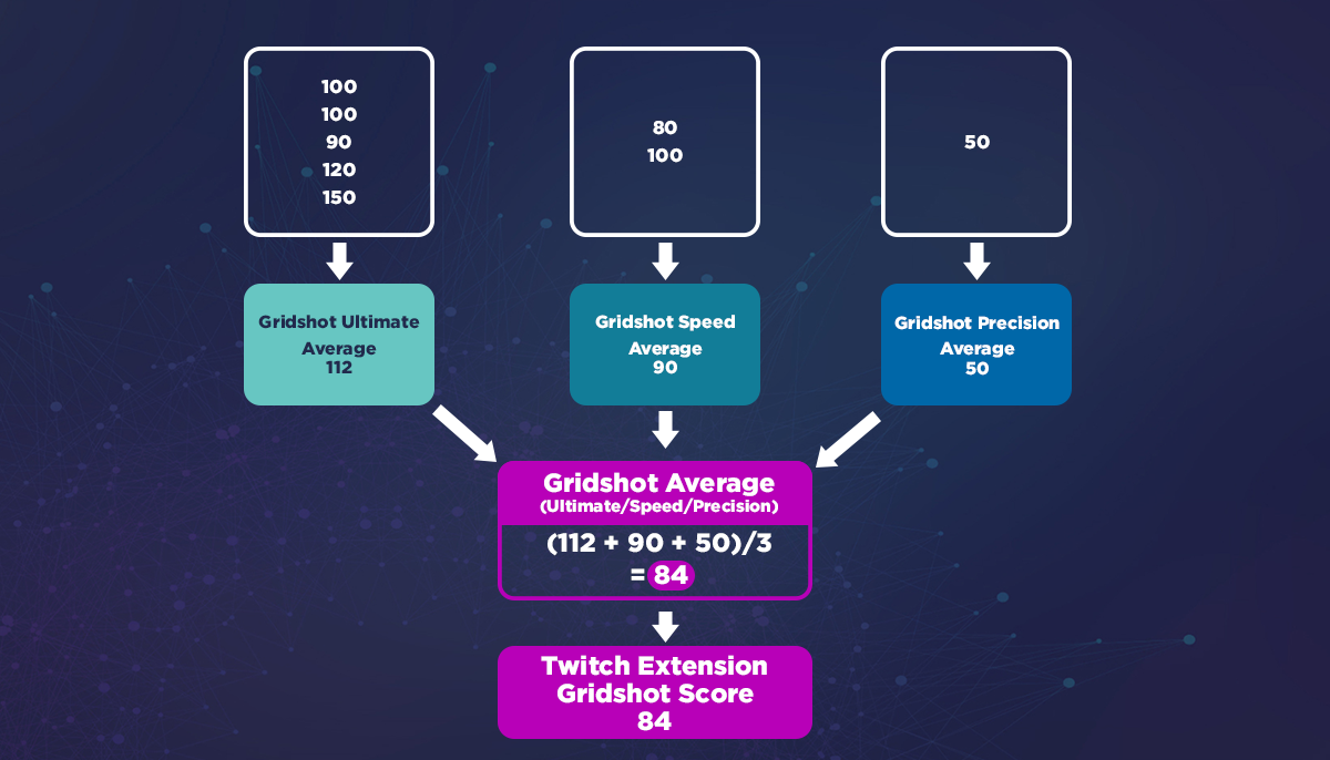 aim lab scores