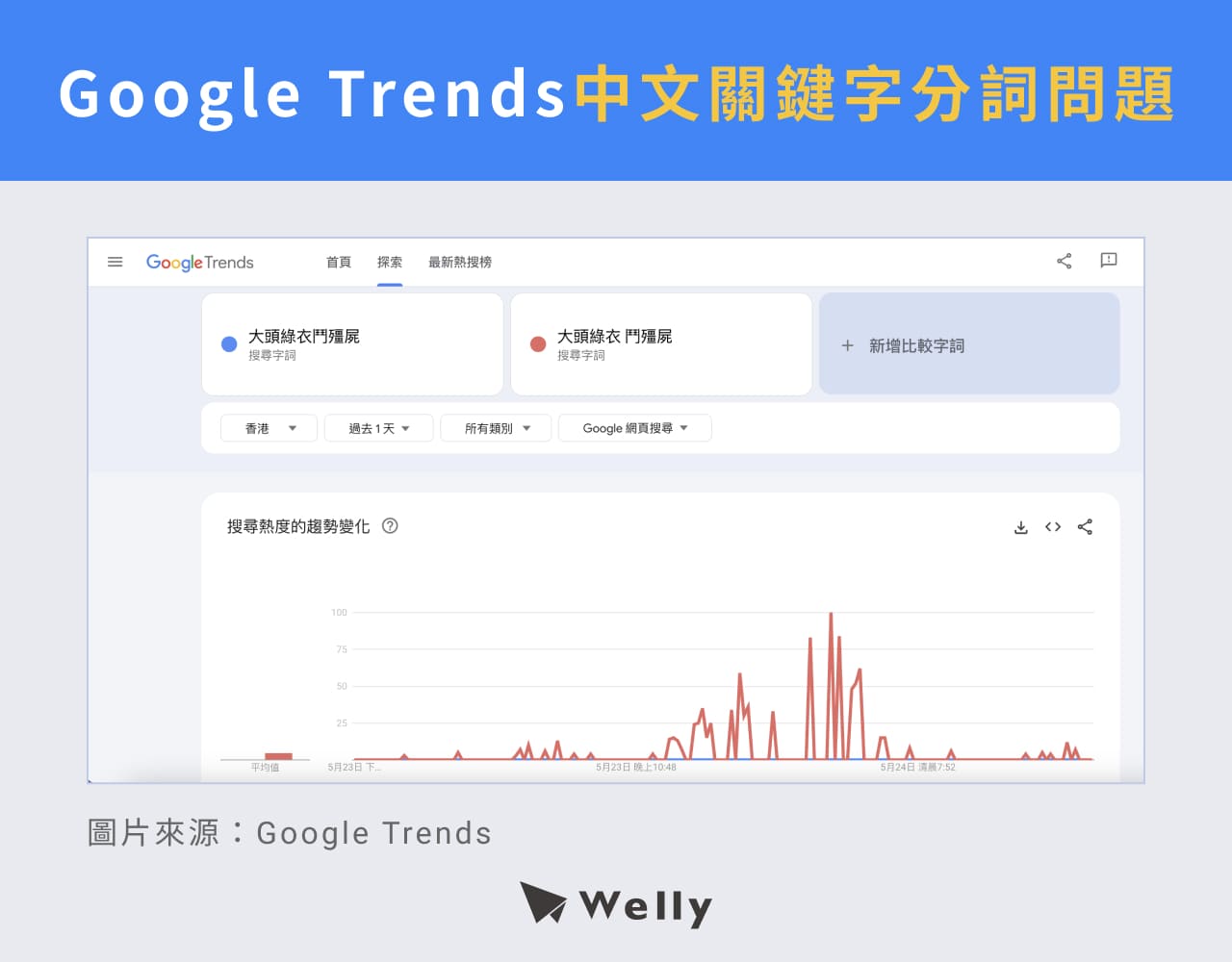 Google Trends中文關鍵字搜尋方式