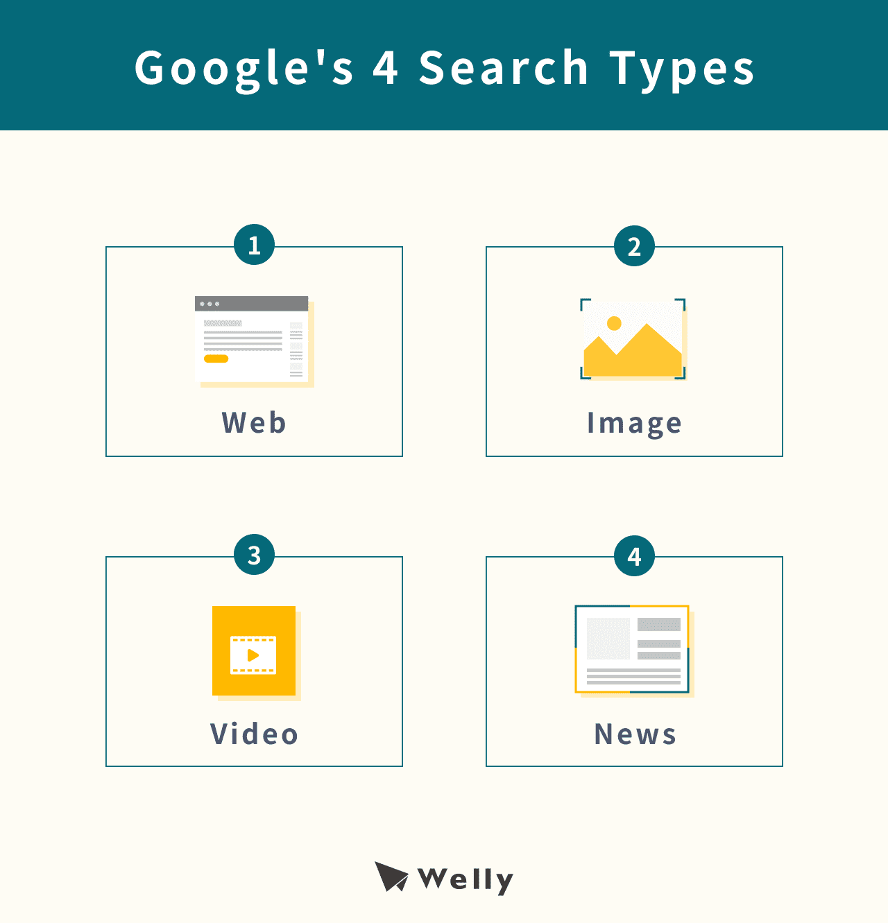 4 search types