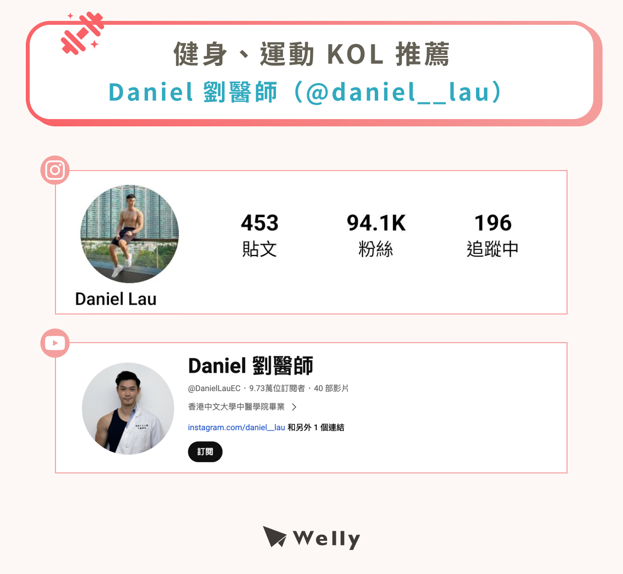 Daniel 劉醫師網路聲量