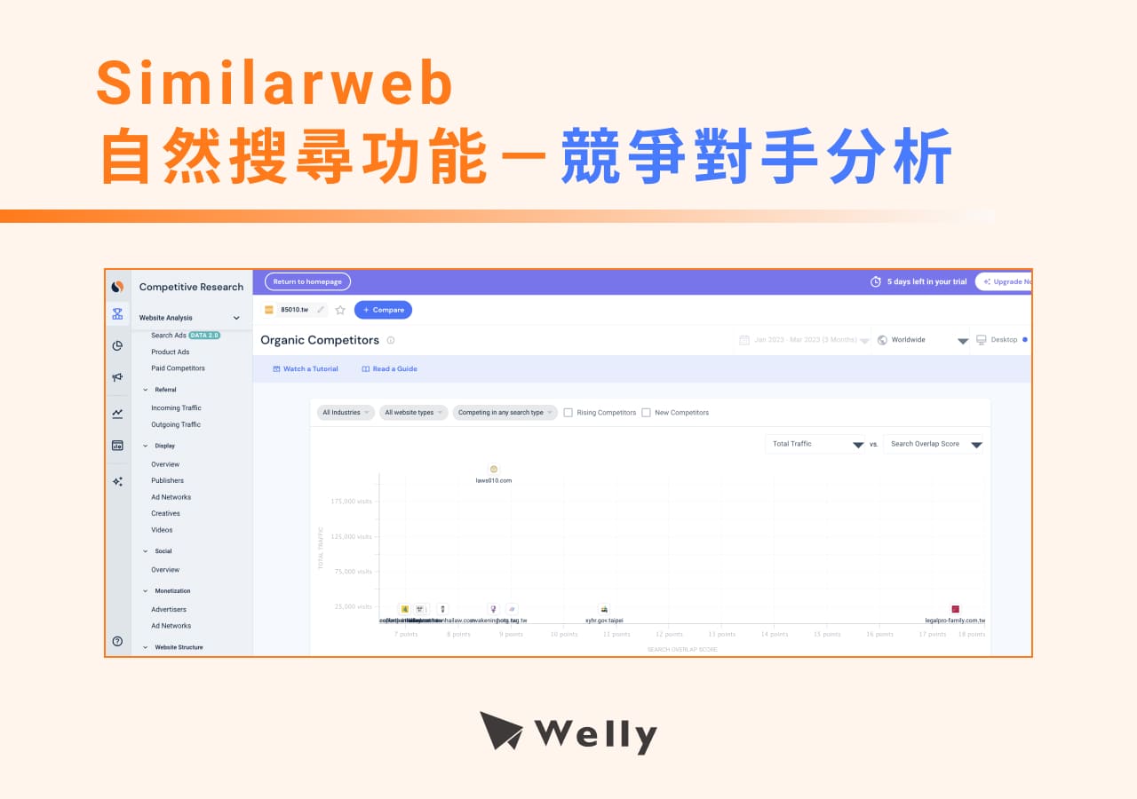 Similarweb自然搜尋功能