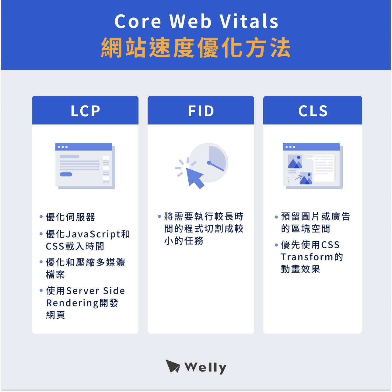 Core Web Vitals 網站速度優化方法
