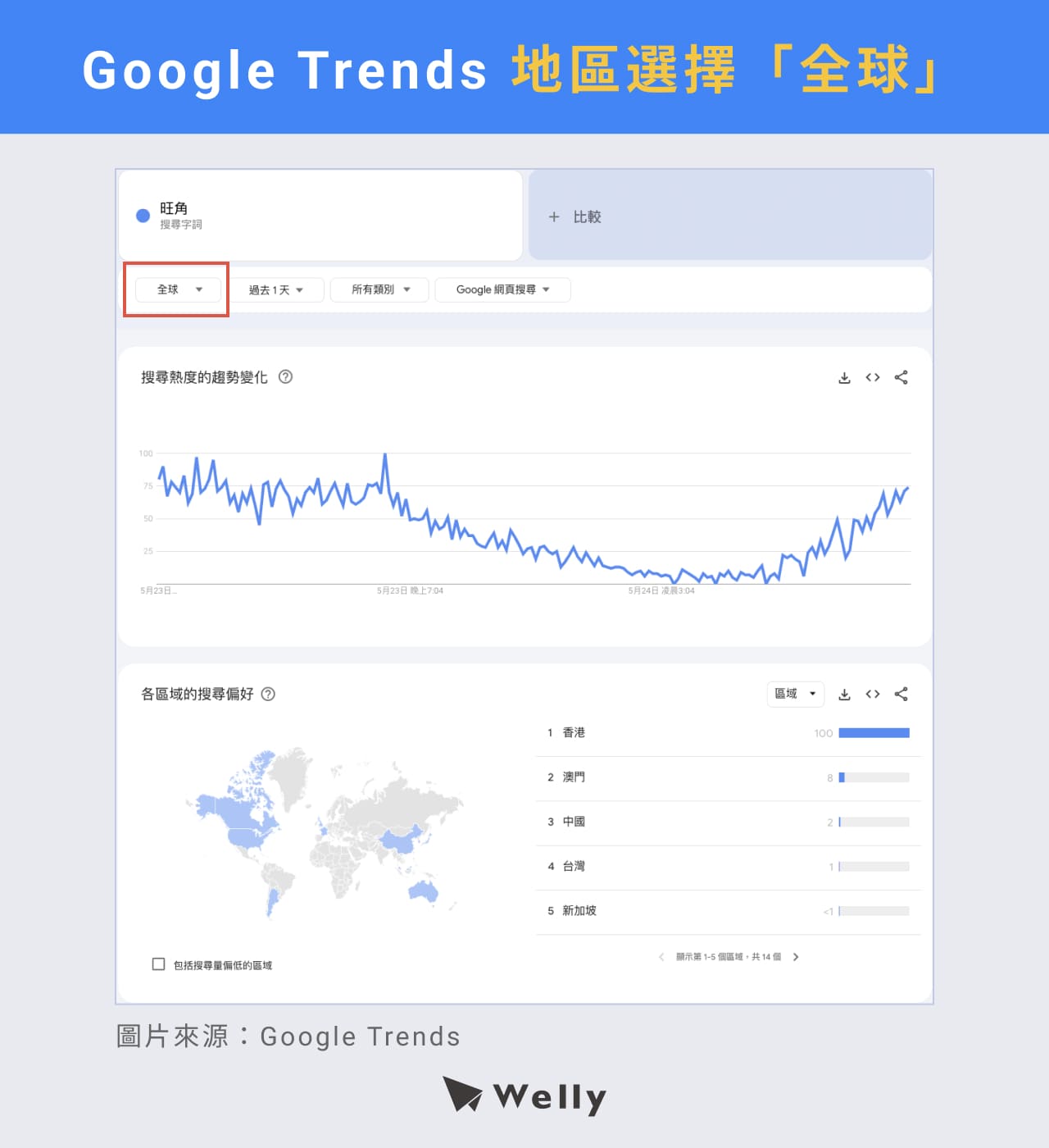 Google Trends地區選擇「全球」