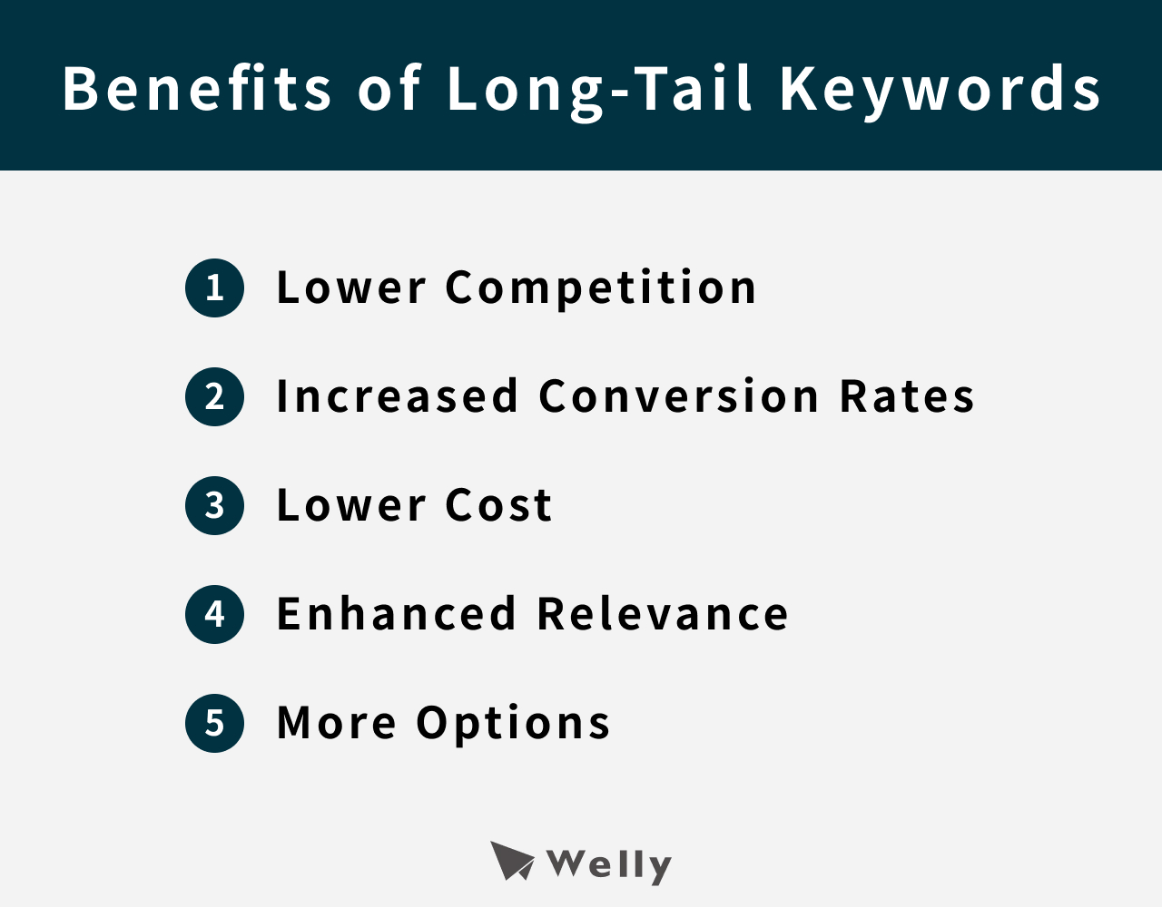 The Benefits of Long-Tail Keywords 
