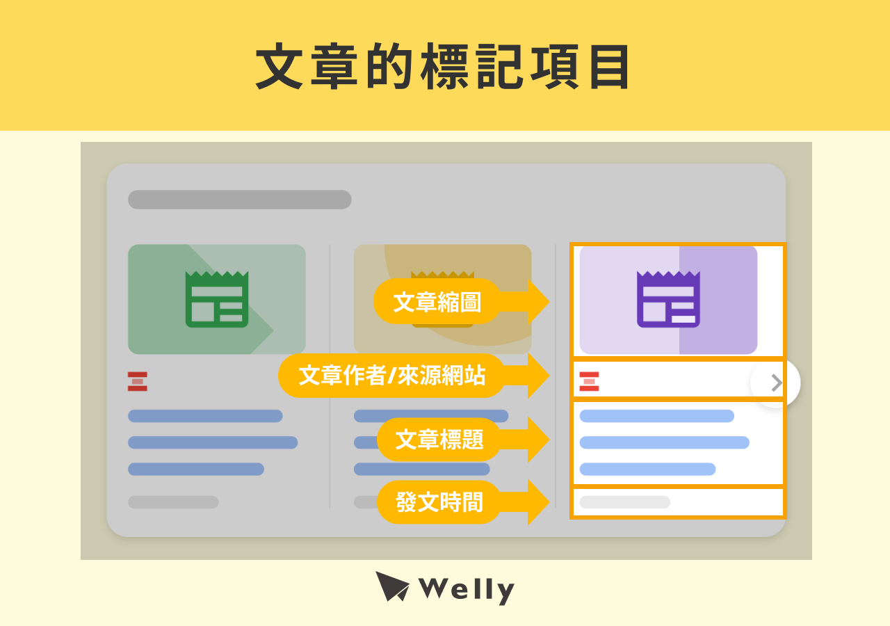 文章頁面的結構化資料標記項目