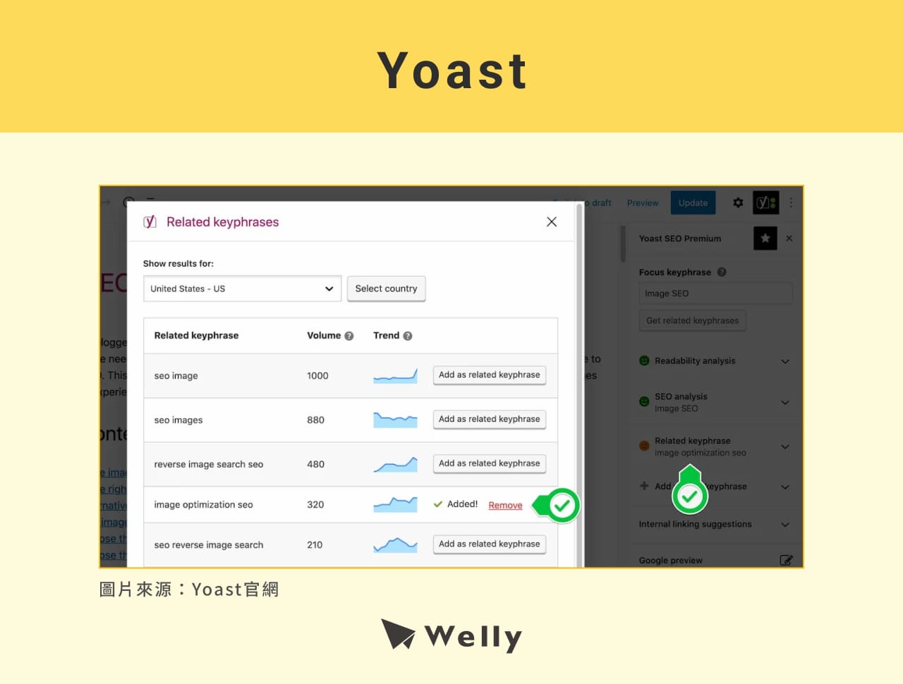 Yoast