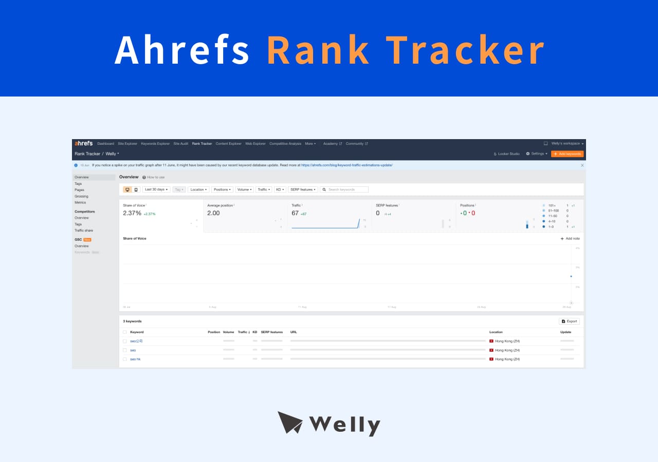 Ahrefs Rank Tracker