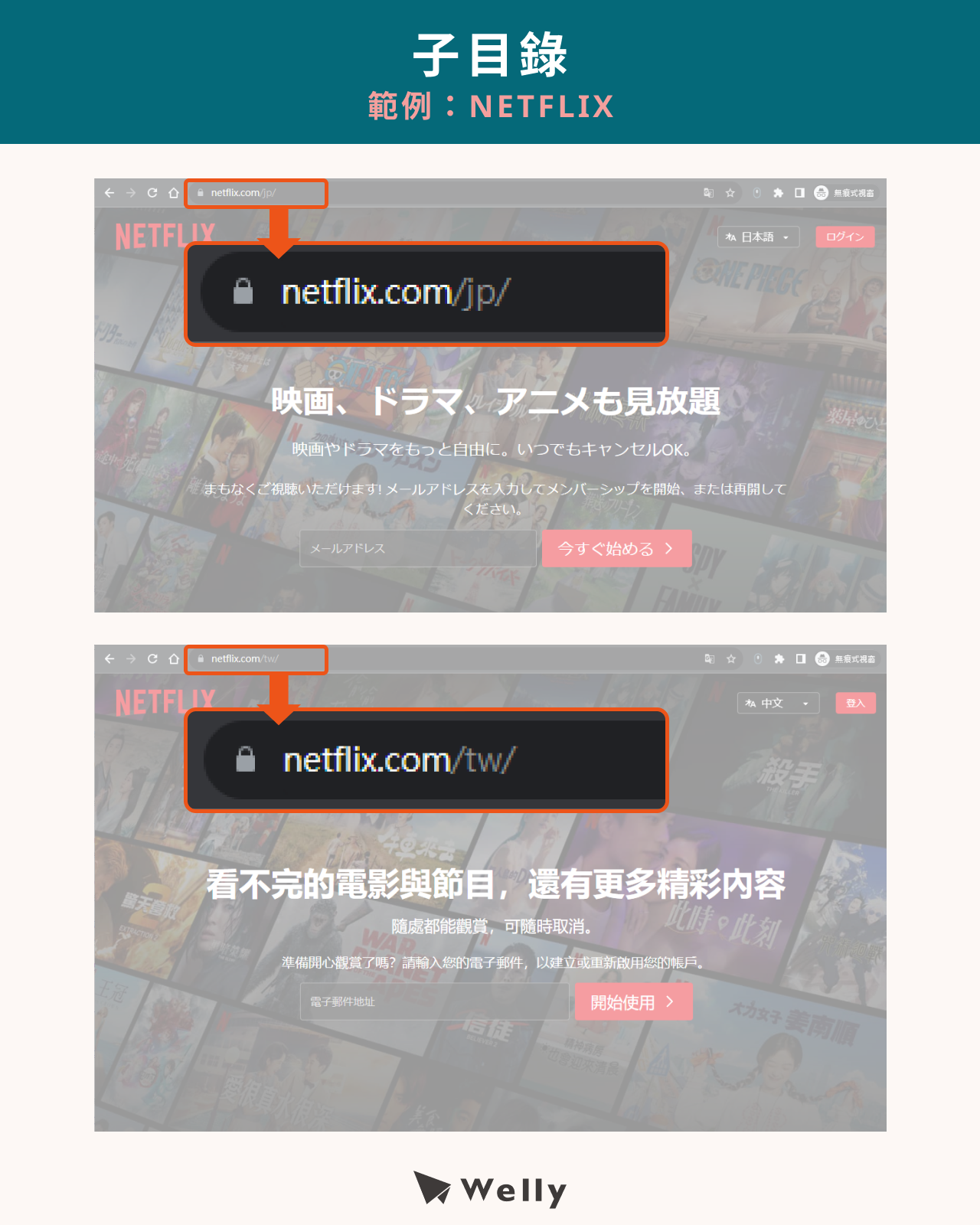 Netflix 透過子目錄方式架設多語言網站