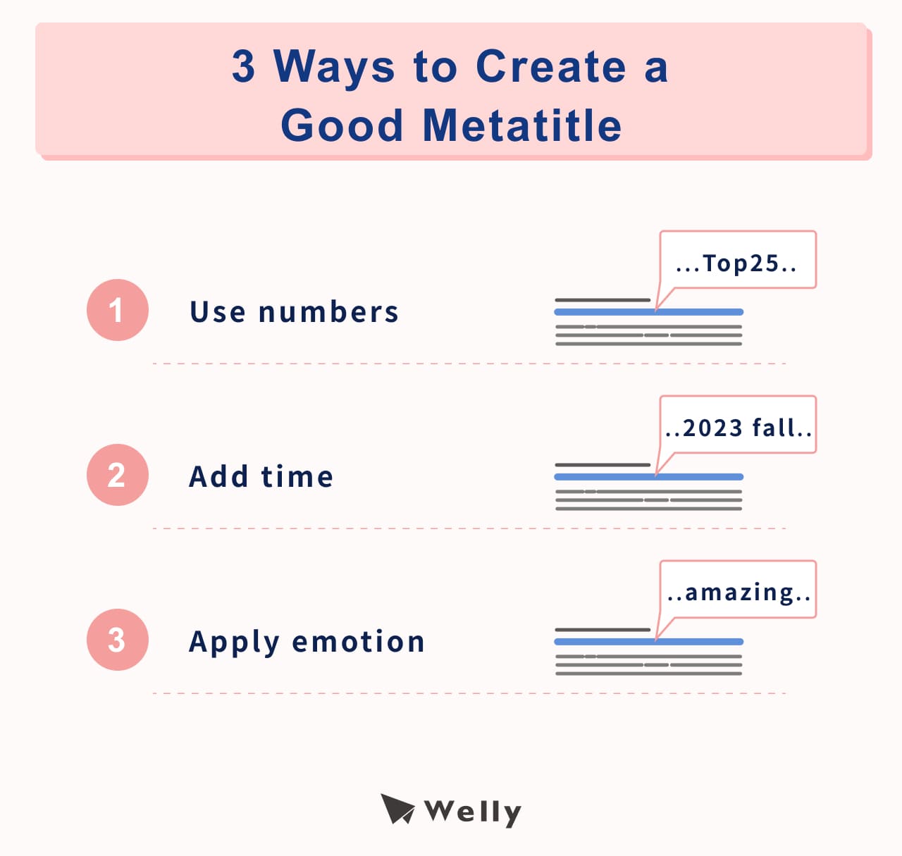 How to design a good metatitle