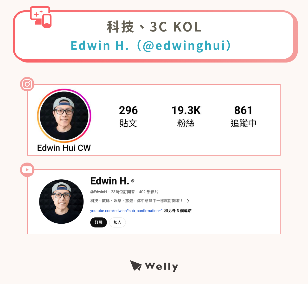 Edwin H. 網路聲量