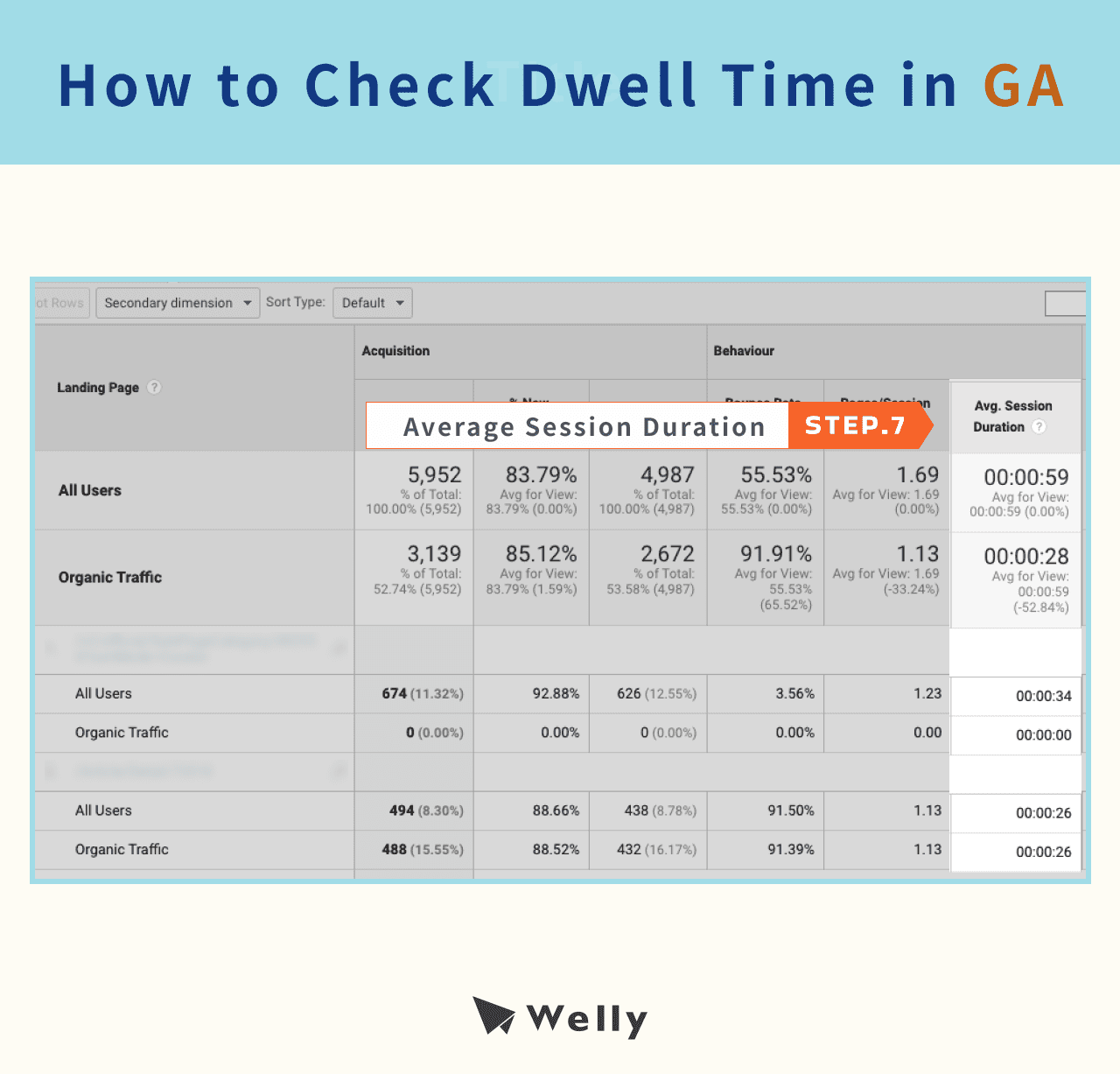 How to Check Dwell Time in GA
