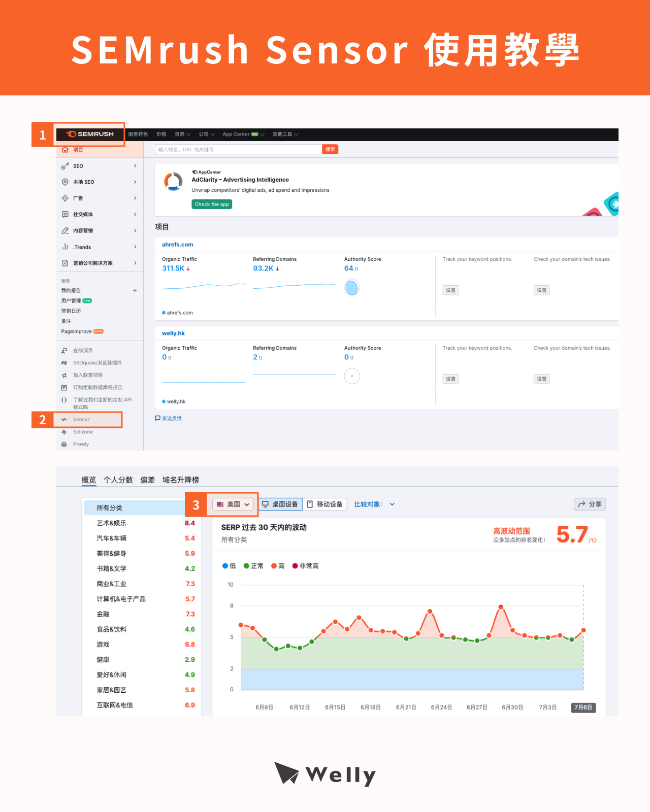 SEMrush：SEMrush Sensor