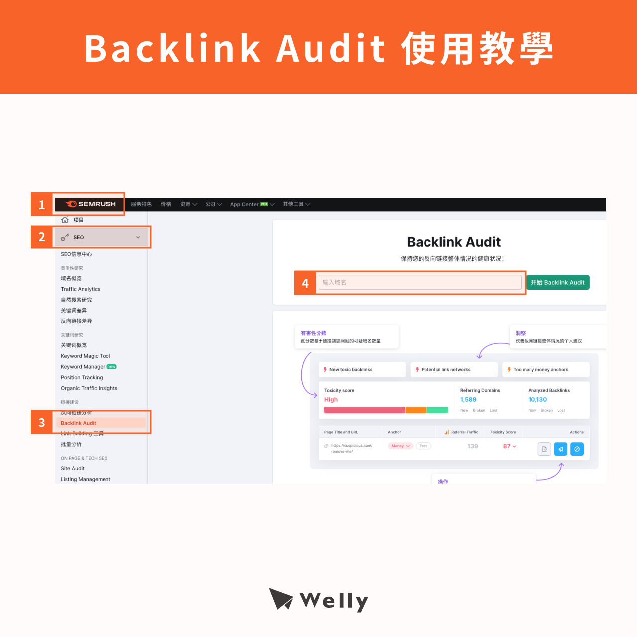 SEMrush：Backlink Audit