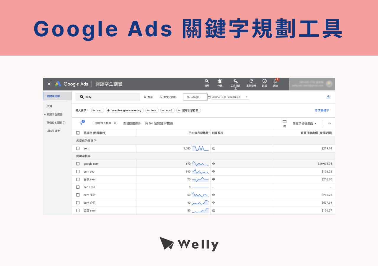 google ads 關鍵字規劃工具