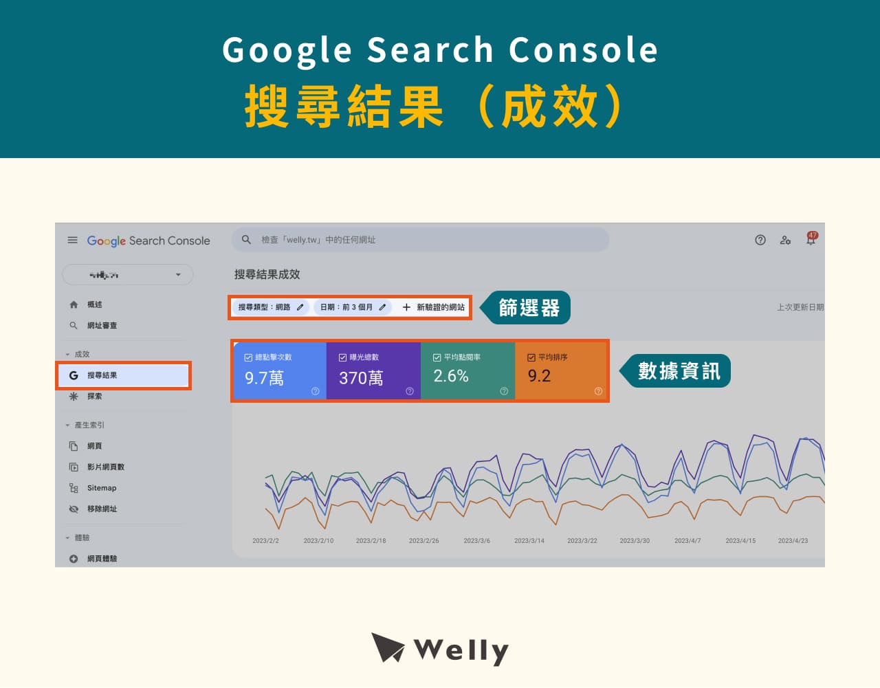 Google Search Console 搜尋結果（成效）