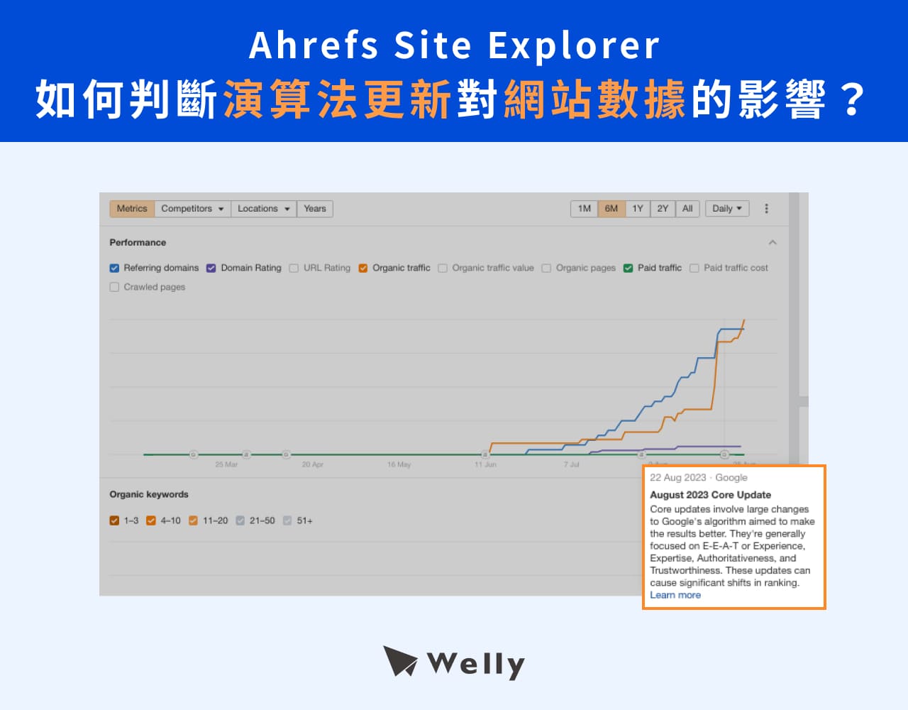 Ahrefs Site Explorer - 如何判斷演算法更新對網站數據的影響？