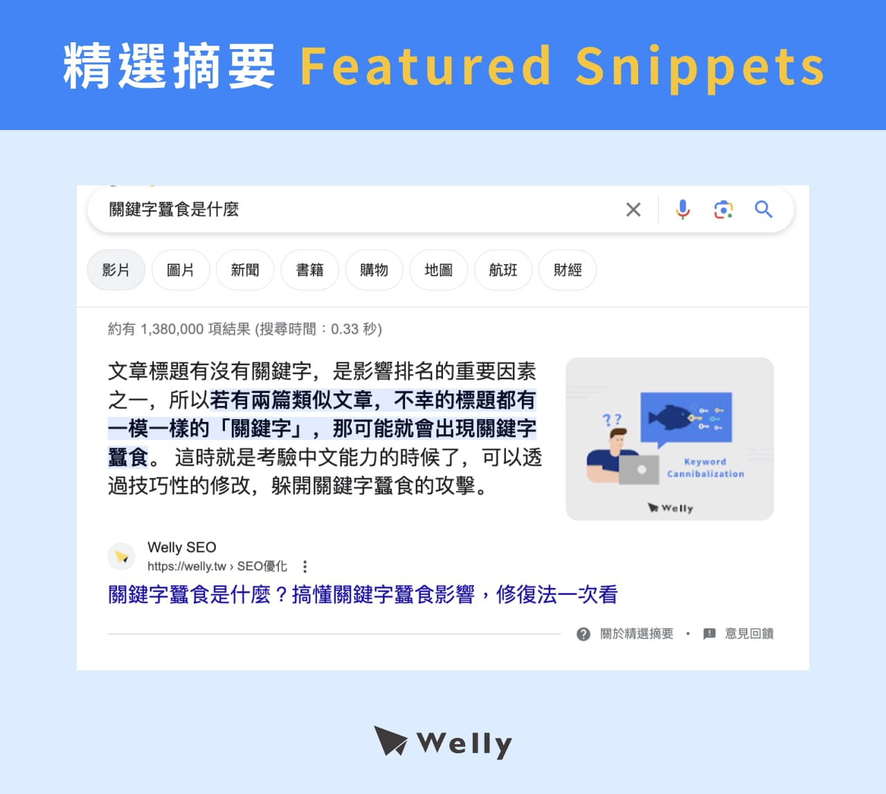 精選摘要 Featured Snippets