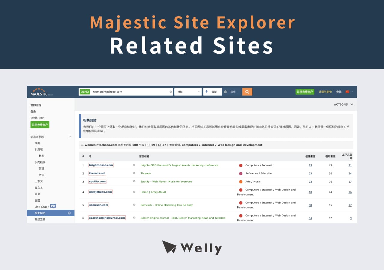 Majestic Related sites