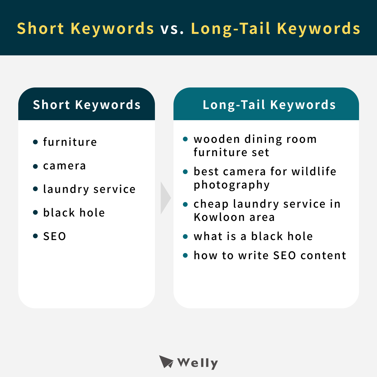 Short Keywords vs. Long-Tail Keywords