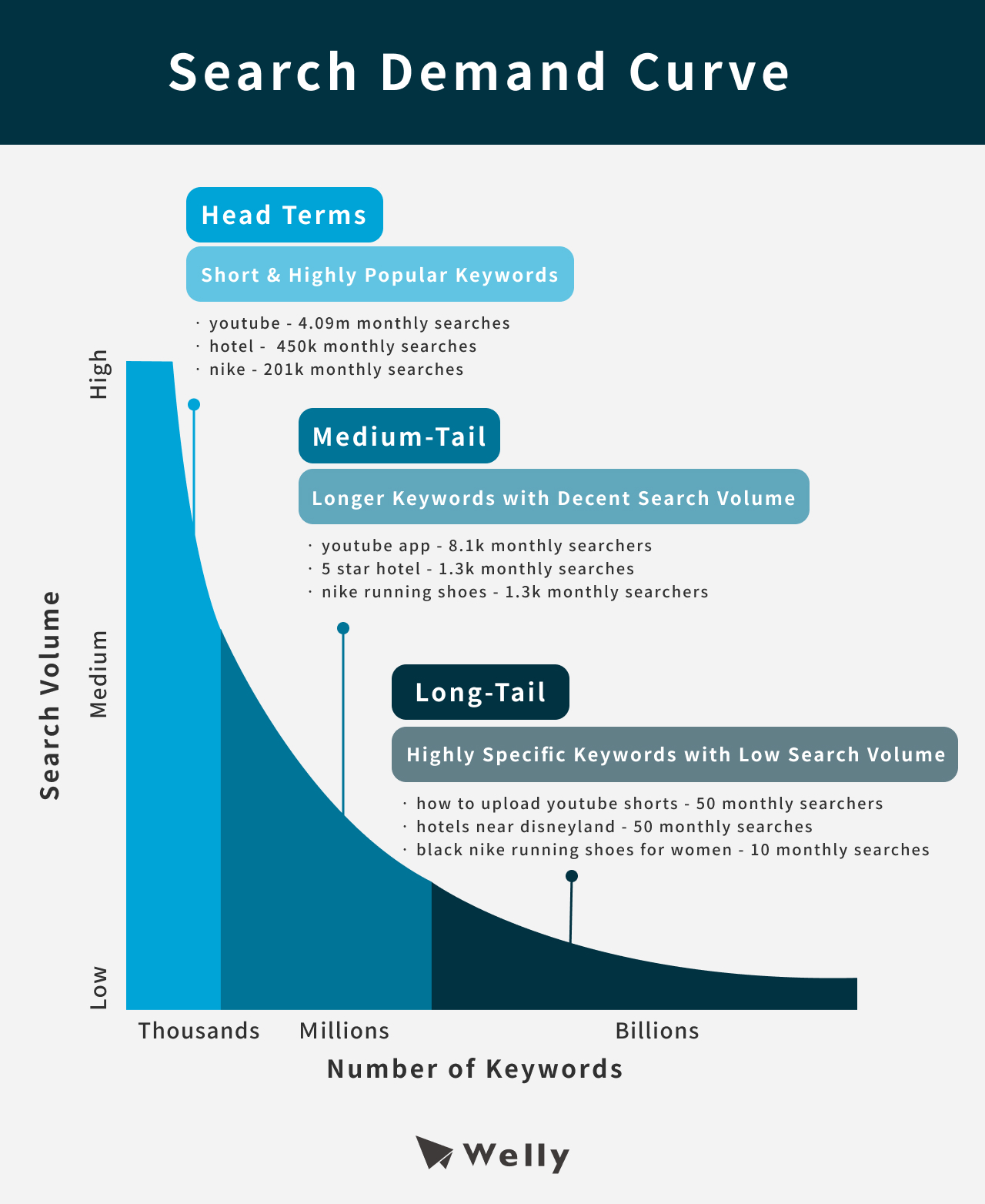 Keyword Search Demand Curve