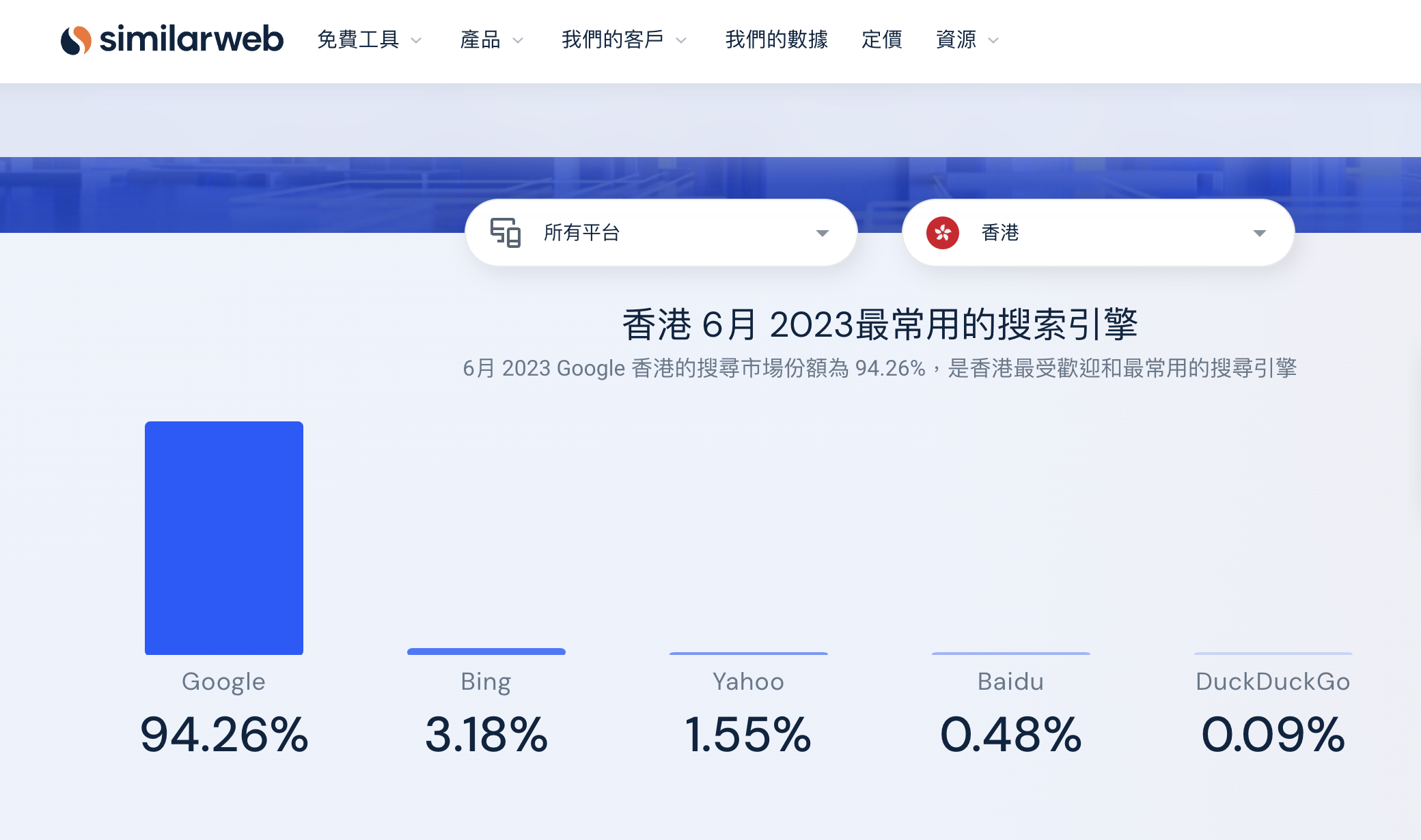 2023年SimilarWeb統計數據