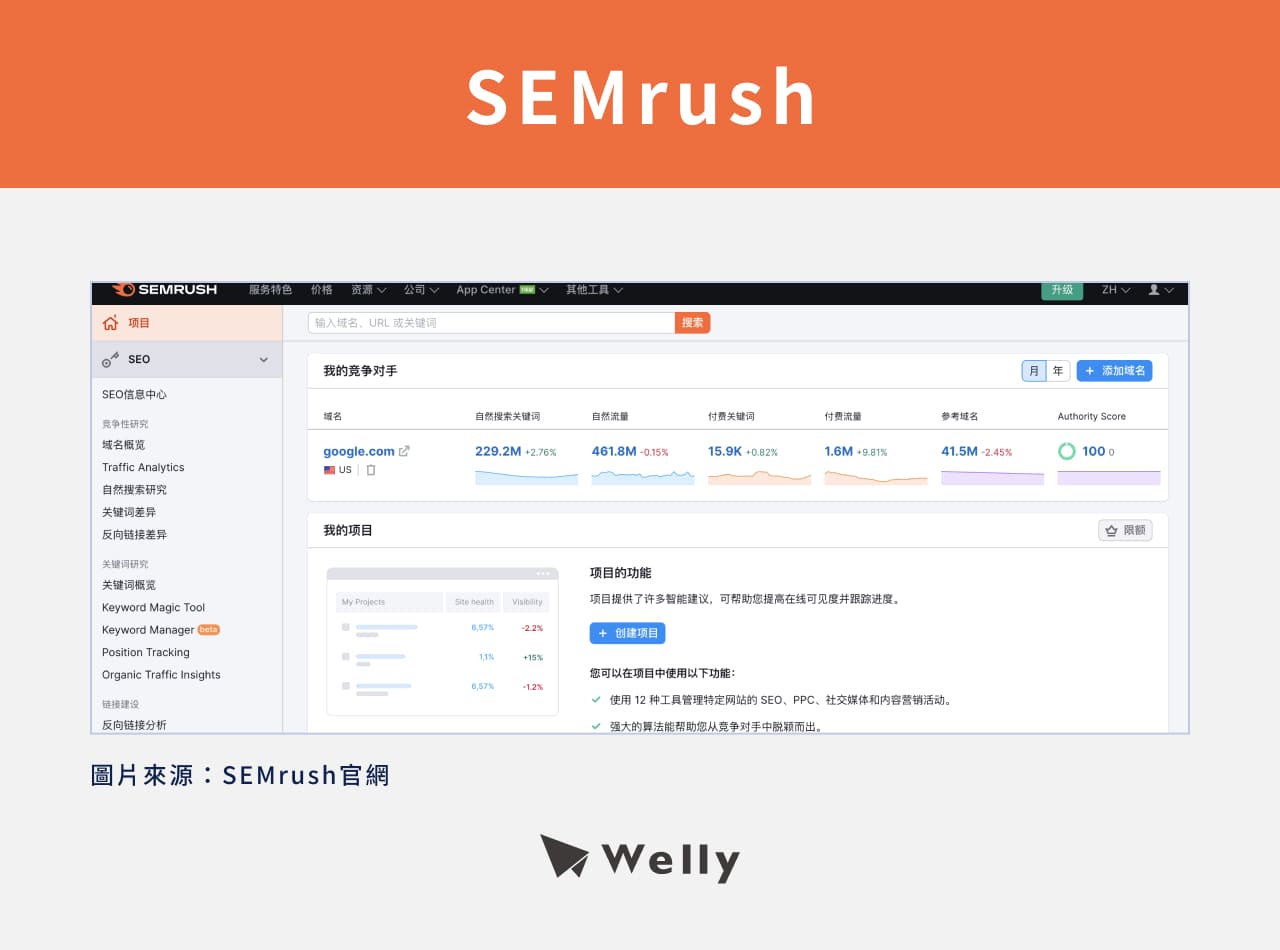 網站流量工具：SEMrush
