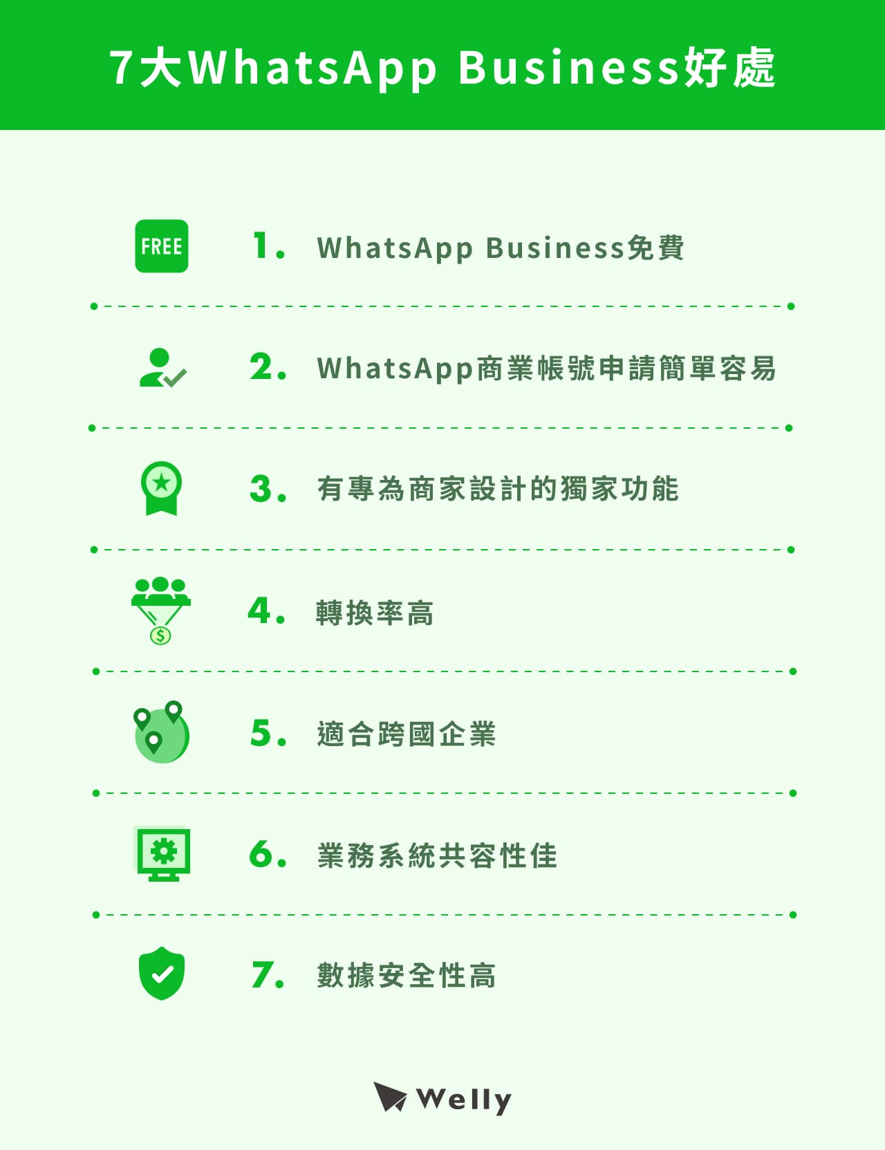 7大WhatsApp Business好處：WhatsApp Business免費、WhatsApp商業帳號申請簡單容易、有專為商家設計的獨家功能、轉換率高、適合跨國企業、業務系統共容性佳、數據安全性高