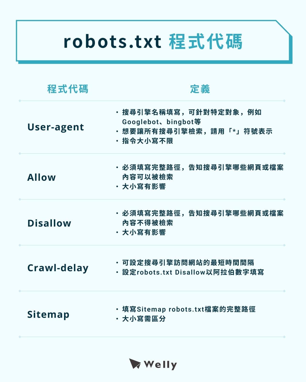 robots.txt程式代碼