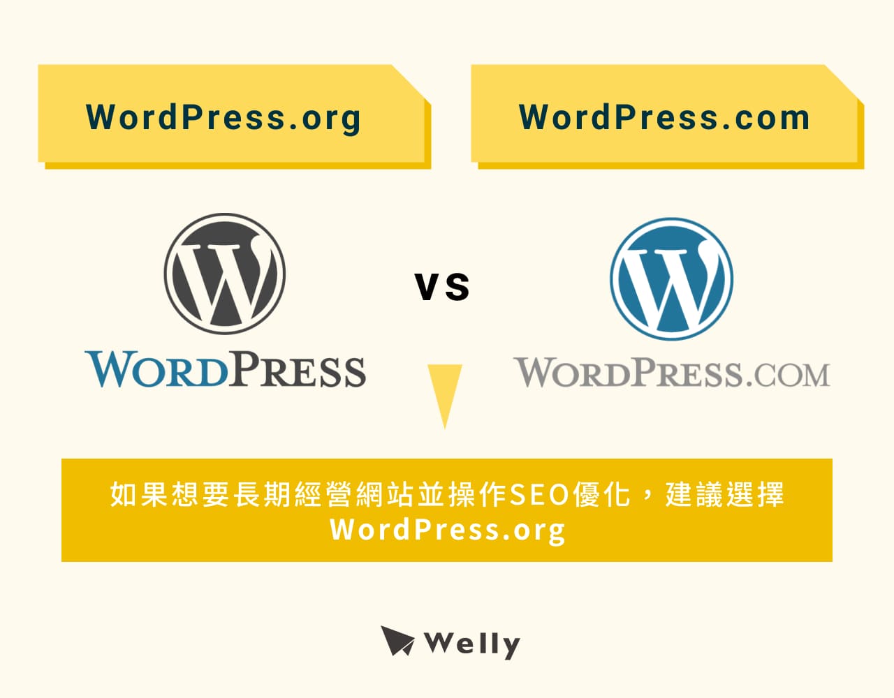 Wordpress.org vs Wordpress.com