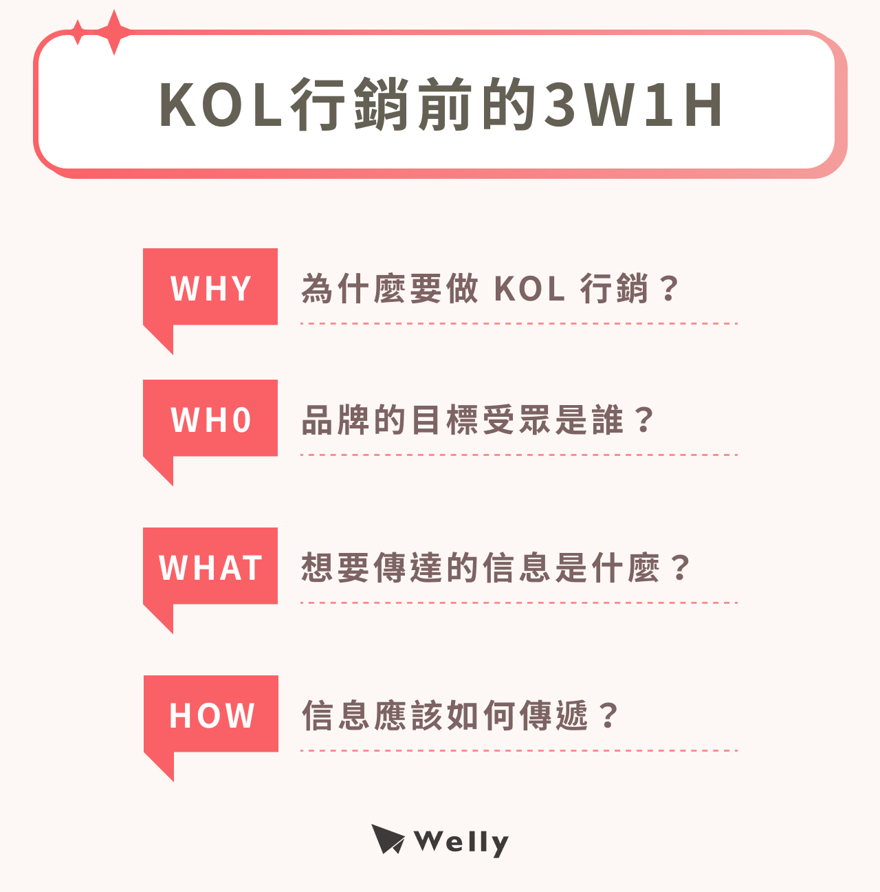 KOL行銷前的3W1H