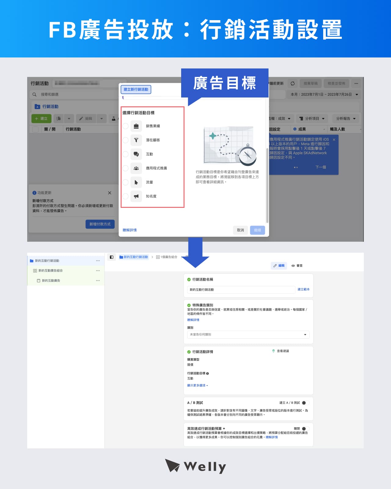 FB廣告投放：行銷活動設置