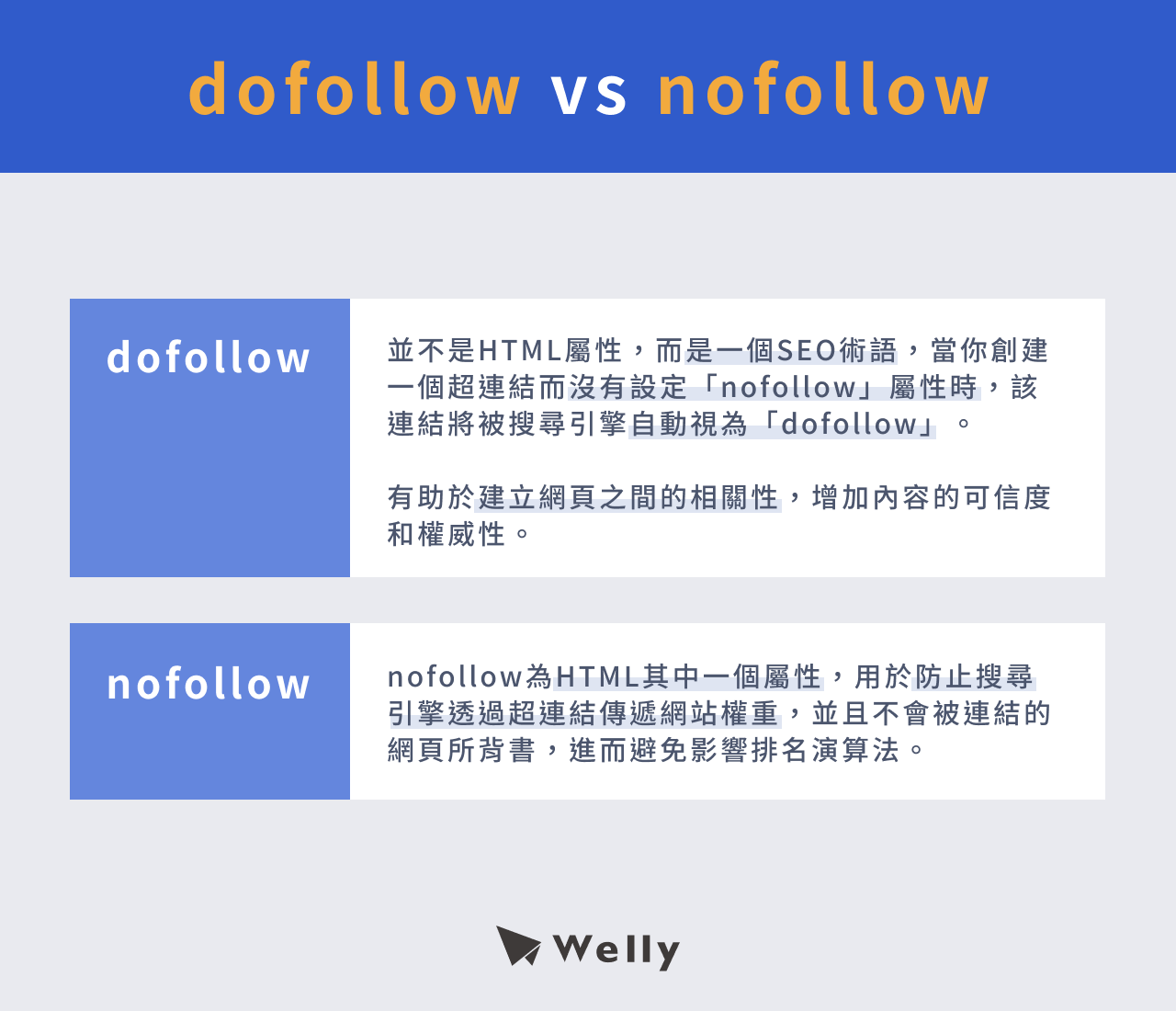 dofollow vs nofollow