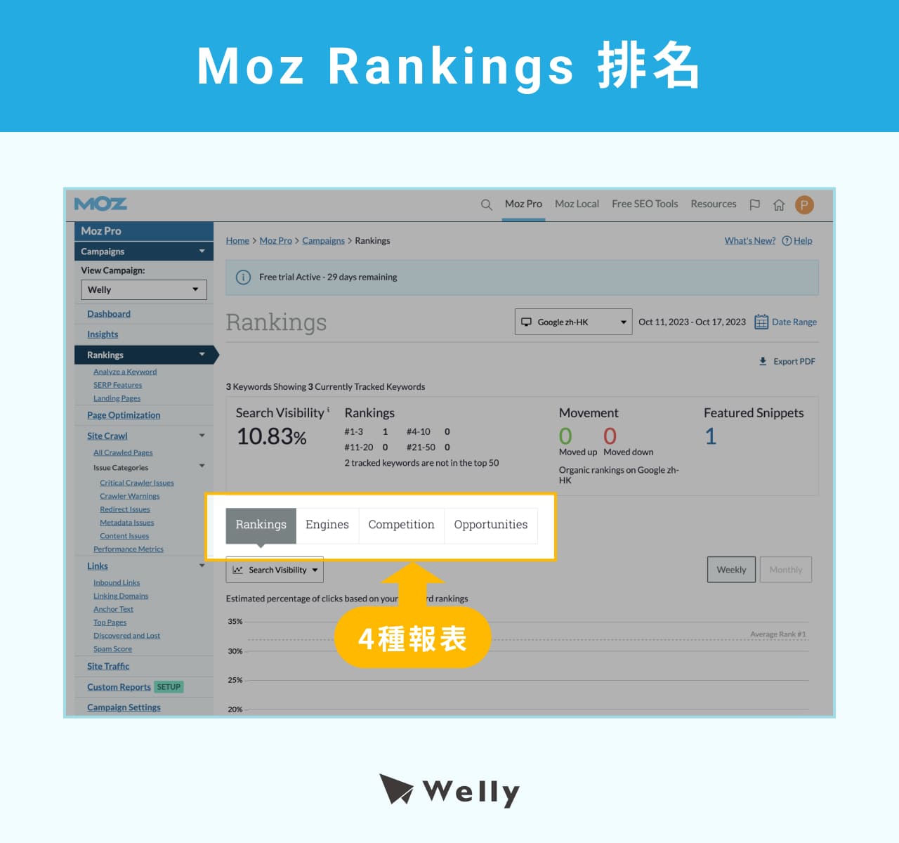 Moz Rankings 排名