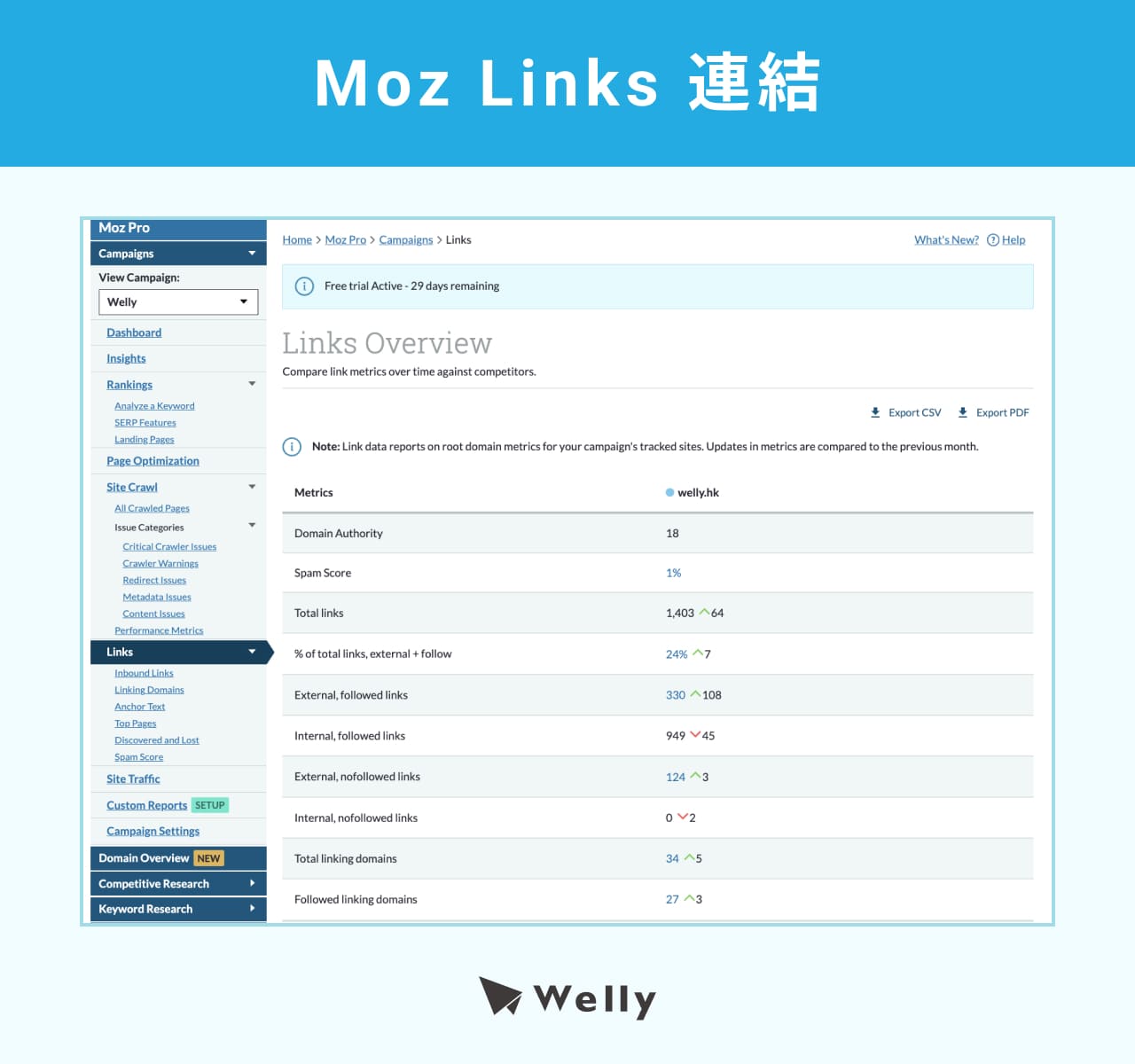 Moz Links 連結