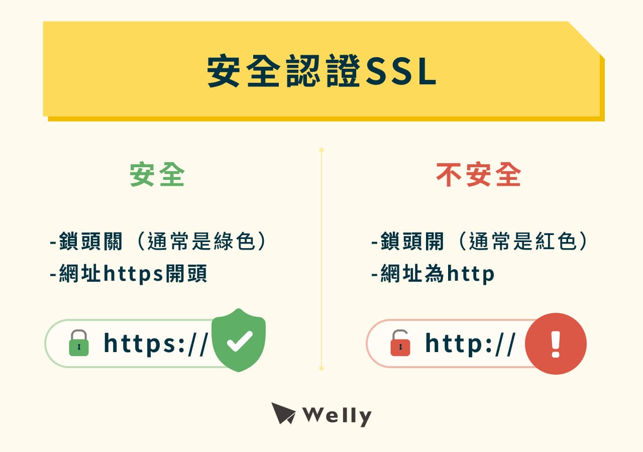 Wordpress安全認證SSL