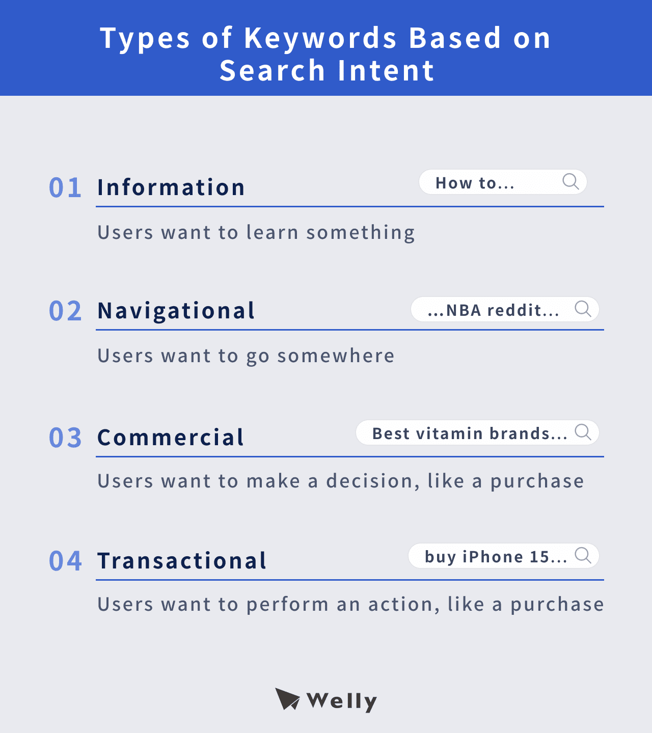 seo keywords