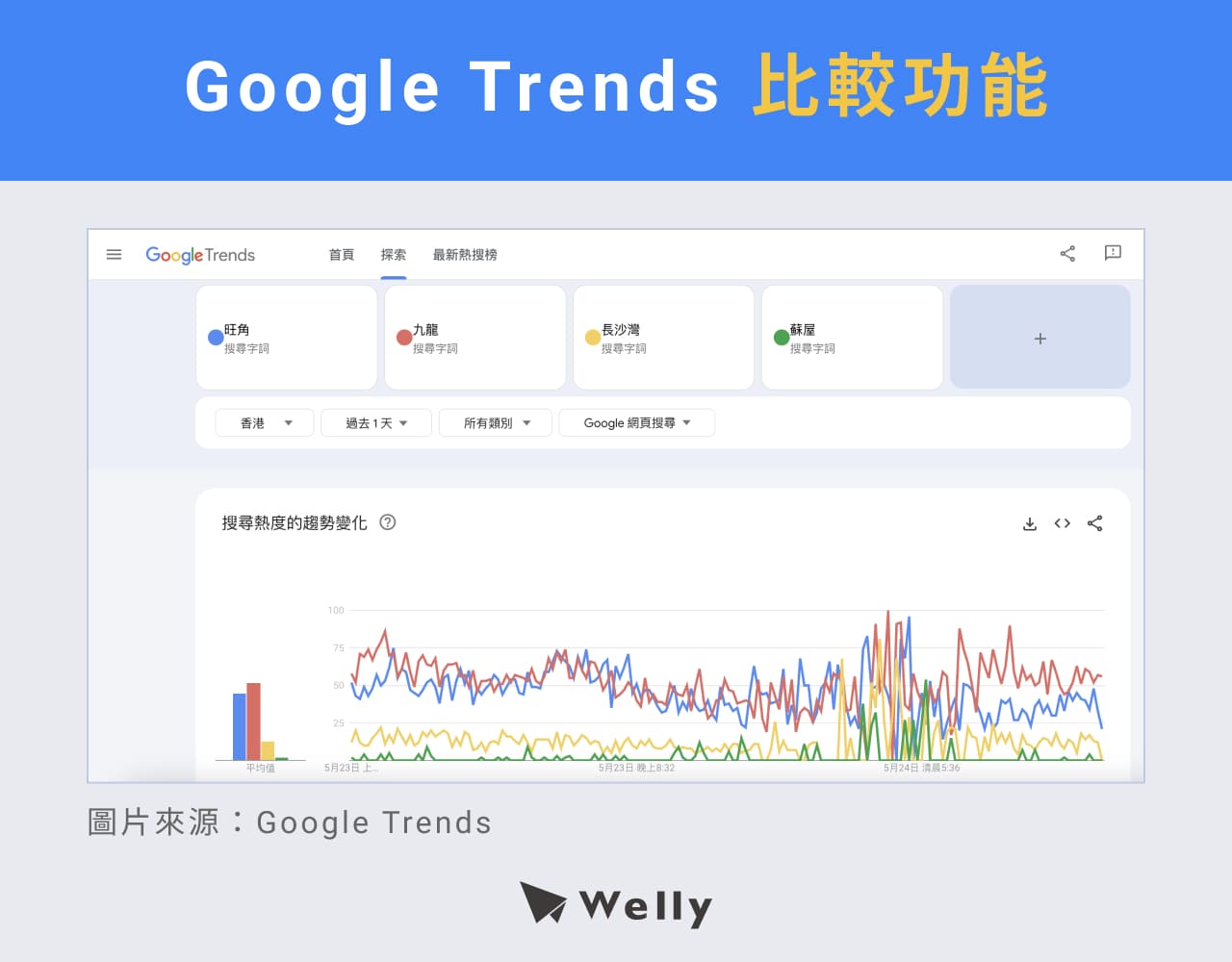 google trends比較功能