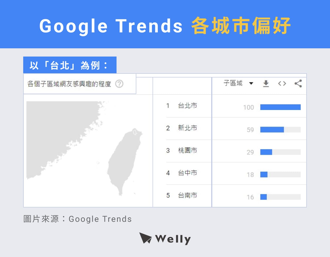 Google Trends各城市偏好